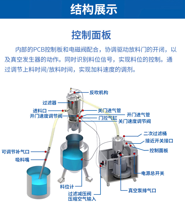 移動(dòng)料倉(cāng)真空上料機(jī)