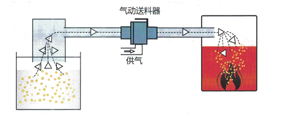 真空輸送器（管道式）